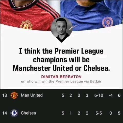 “I think the premier league champions in the 2023/24 season will be Manchester United or Chelsea..". -Dimitar Berbatov. 3